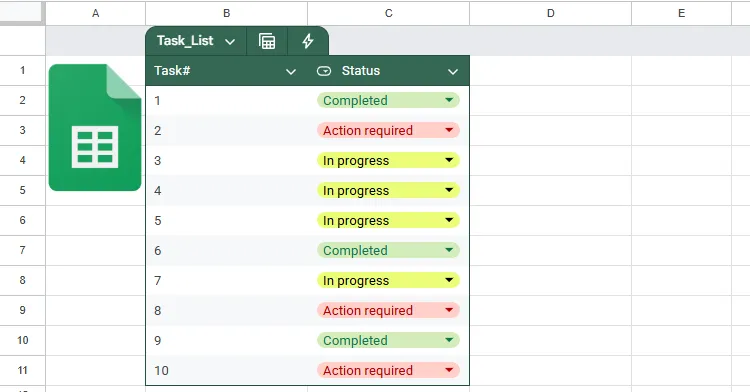 Bảng &quot;Danh sách Nhiệm vụ&quot; trong Google Sheets hiển thị trạng thái công việc như &quot;Đang tiến hành&quot;, &quot;Hoàn thành&quot; hoặc &quot;Cần hành động&quot;.