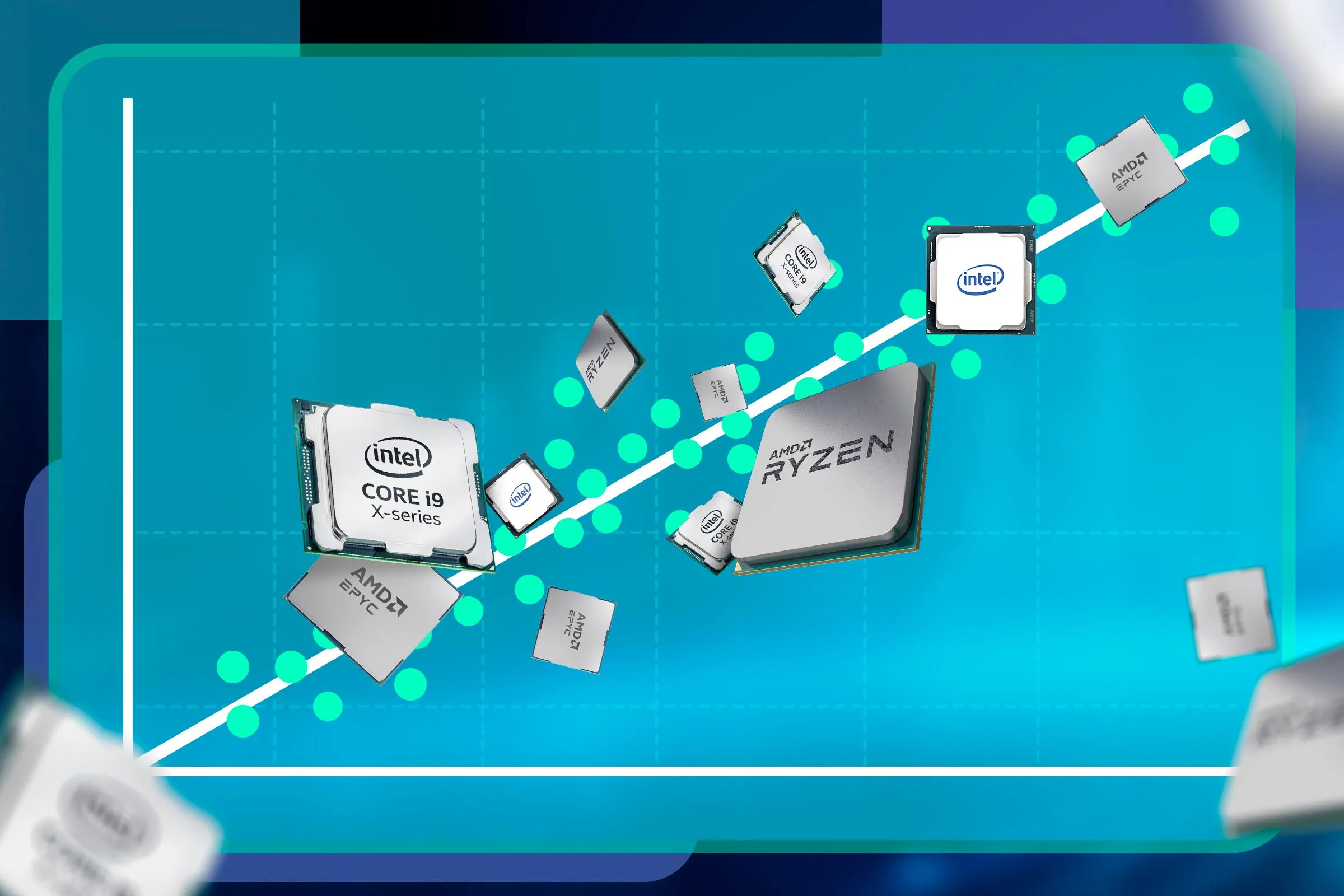 Biểu đồ minh họa sự phát triển hiệu suất của các thế hệ CPU qua thời gian