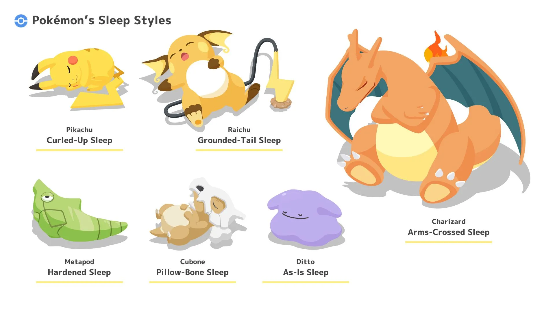 Các phong cách ngủ đa dạng của Pokémon trong ứng dụng Pokémon Sleep, thể hiện sự đa dạng khi người chơi khám phá.
