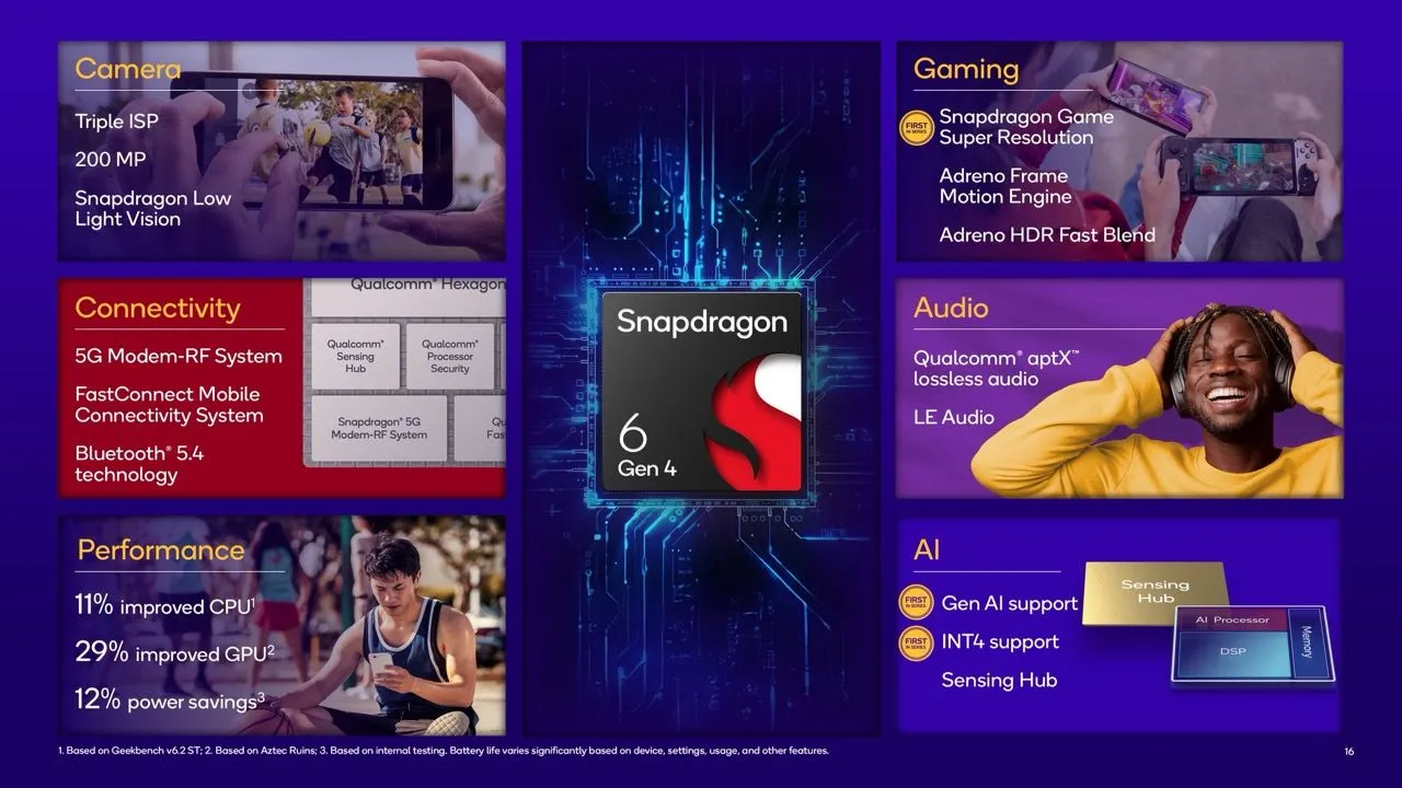 Các tính năng chính và cải tiến hiệu suất của nền tảng di động Snapdragon 6 Gen 4 của Qualcomm