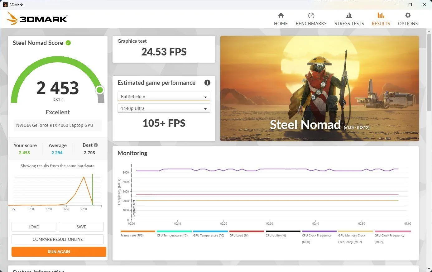 Kết quả benchmark Steel Nomad cho laptop RTX 4060 đã được ép xung.