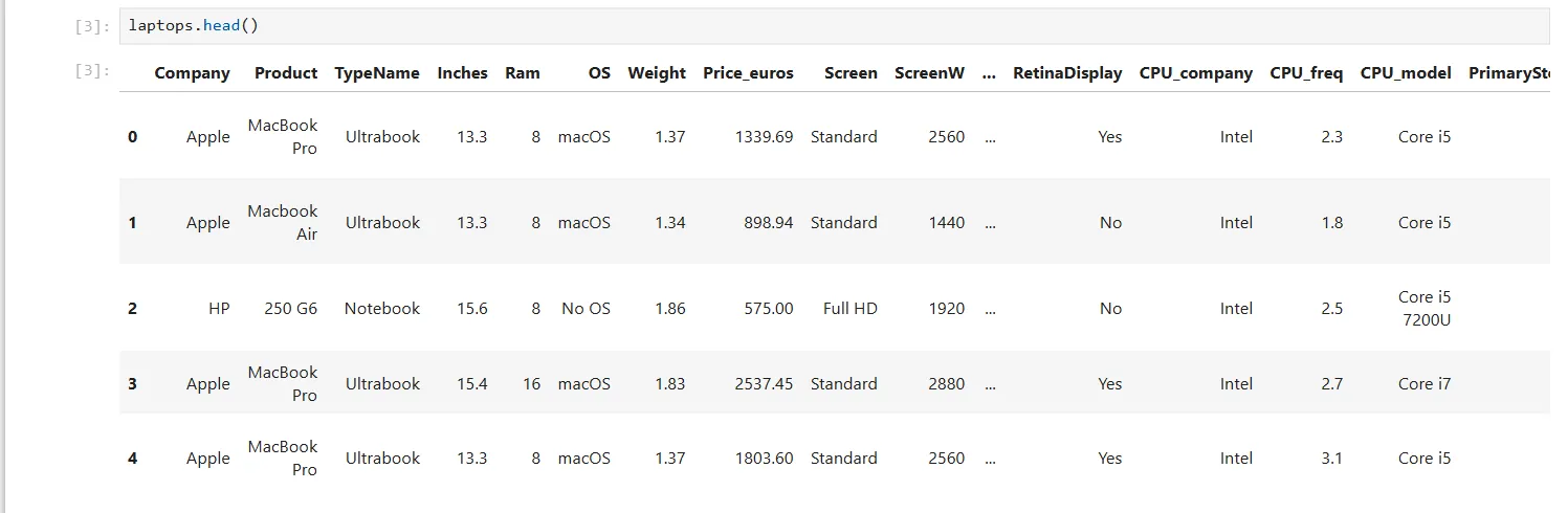 Ảnh chụp màn hình kết quả lệnh laptops.head() trong Jupyter Notebook, hiển thị năm dòng đầu tiên của bảng dữ liệu laptop bao gồm các thông số và giá.