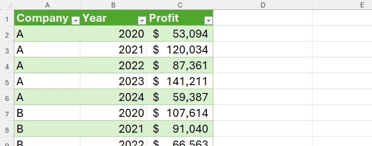 Bảng dữ liệu đã được Unpivot và tải về Microsoft Excel, sẵn sàng cho các phân tích chi tiết.