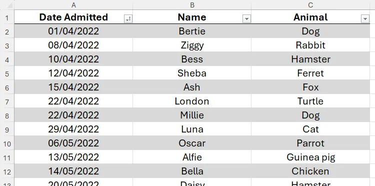 Bảng Excel hiển thị danh sách động vật được phân loại với cột ngày, tên và loại động vật.