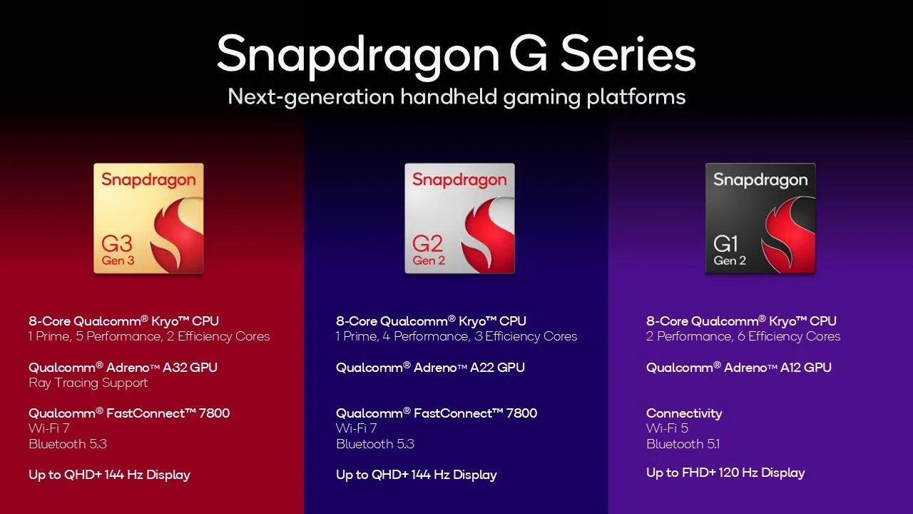 Bảng so sánh thông số kỹ thuật chi tiết của các chipset Snapdragon G3 Gen 3, G2 Gen 2 và G1 Gen 2.