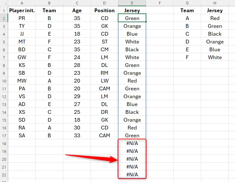 Bảng tính Excel hiển thị lỗi #N/A do hàm XLOOKUP tham chiếu các hàng trống, làm mất thẩm mỹ và hiệu quả khi chưa áp dụng TRIMRANGE.