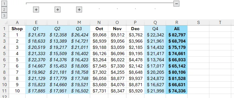 Bảng tính Excel sau khi bỏ nhóm quý 4, hiển thị dữ liệu quý này ngay cả khi các quý khác bị thu gọn.