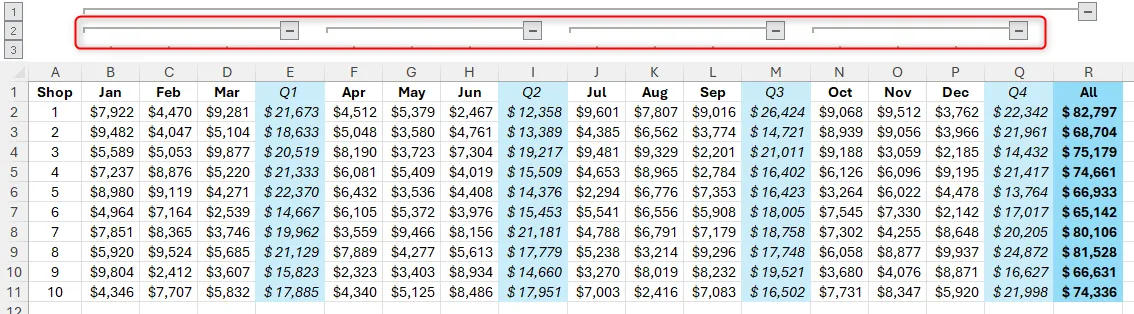 Bảng tính Excel với một nhóm cột chính và bốn nhóm con, mỗi nhóm đại diện cho một quý.