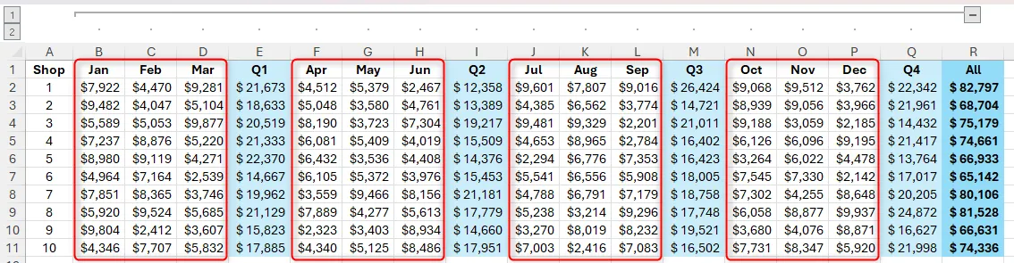 Bảng tính Excel với nhóm chính và bốn bộ cột được chọn để tạo các nhóm con theo quý.