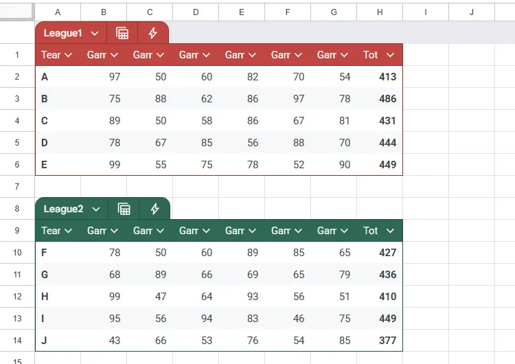 Bảng tính Google Sheets hiển thị điểm số của mười đội từ hai giải đấu qua sáu trận đấu.