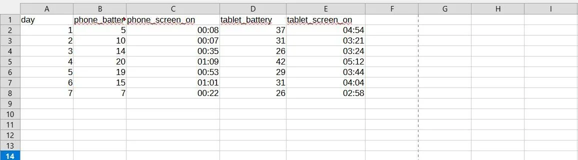Bảng tính LibreOffice Calc thể hiện số liệu thống kê pin điện thoại và máy tính bảng