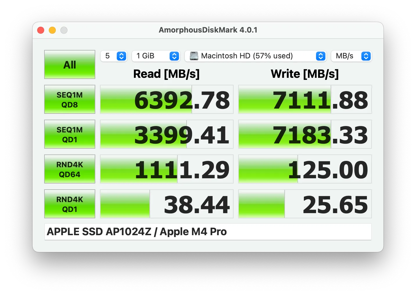 Biểu đồ kiểm tra tốc độ SSD NVMe trên MacBook Pro M4 Pro, minh họa hiệu năng đọc ghi tuần tự cao.