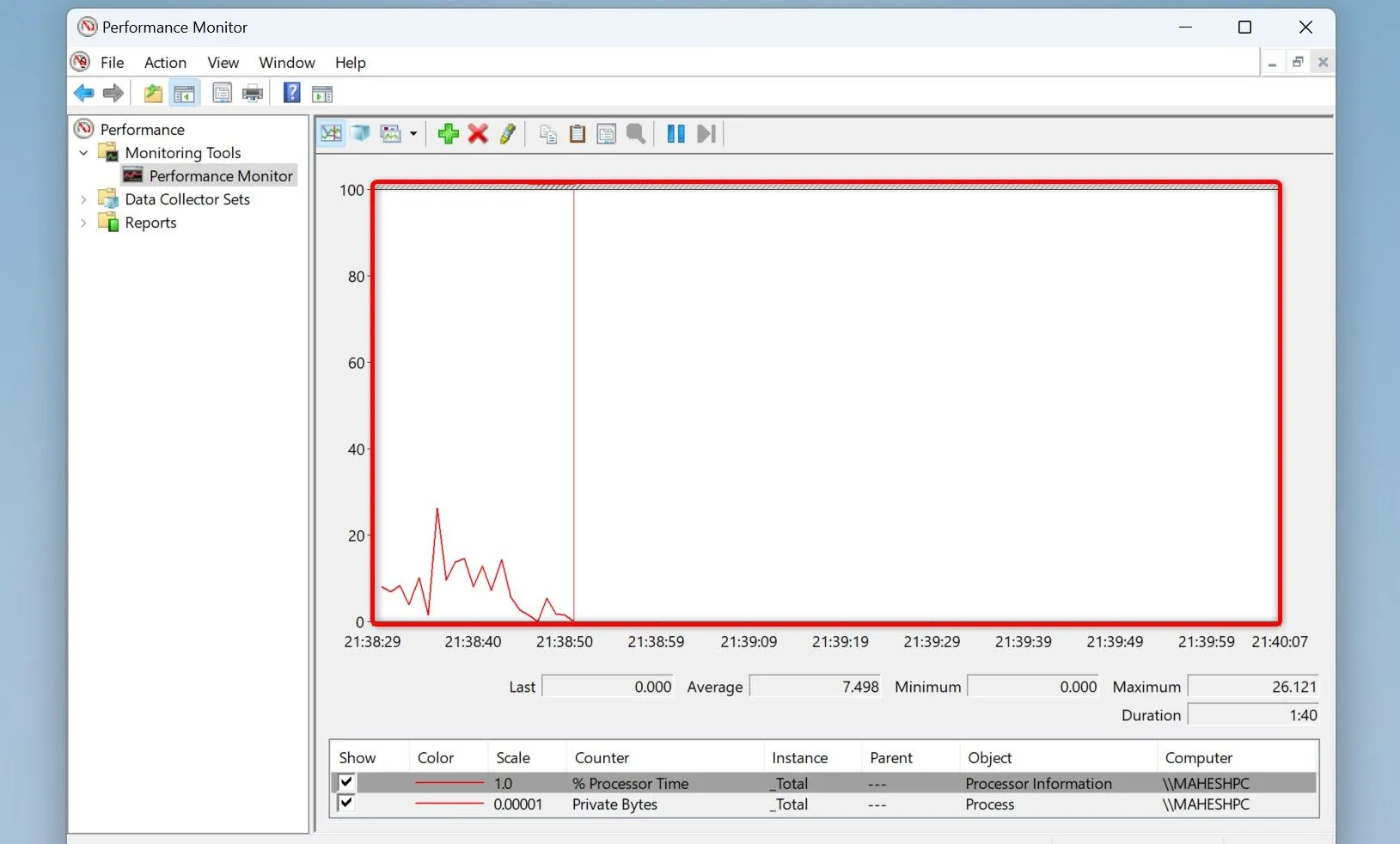 Biểu đồ theo dõi mức sử dụng bộ nhớ &quot;Private Bytes&quot; của một tiến trình trong Performance Monitor để phát hiện rò rỉ bộ nhớ