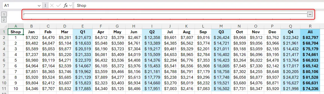 Các cột đã được nhóm trong Excel, hiển thị đường kẻ và biểu tượng dấu trừ (-) để chỉ báo nhóm.