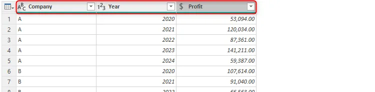 Các cột trong Power Query Editor đã được đổi tên thành &quot;Year&quot; và &quot;Profit&quot; và định dạng lại kiểu dữ liệu để phân tích.