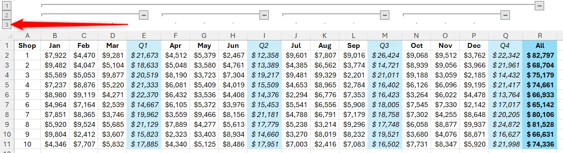Cấp độ nhóm 3 trong Excel được chọn, hiển thị toàn bộ dữ liệu đã được nhóm, bao gồm cả các nhóm con.