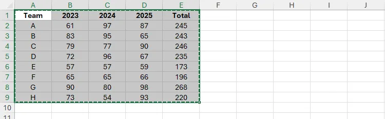 Chọn và sao chép vùng dữ liệu trong Excel để sử dụng tính năng Linked Picture