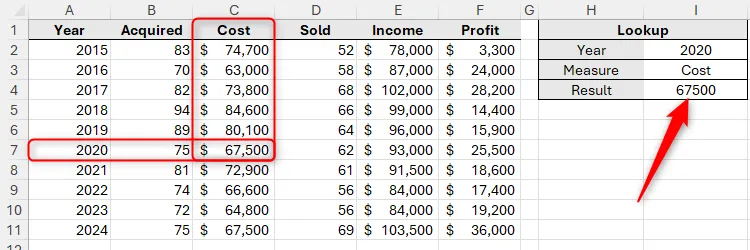 Công thức INDEX-MATCH-MATCH đã sửa lỗi, trích xuất thành công giá trị từ tập dữ liệu trong Excel.