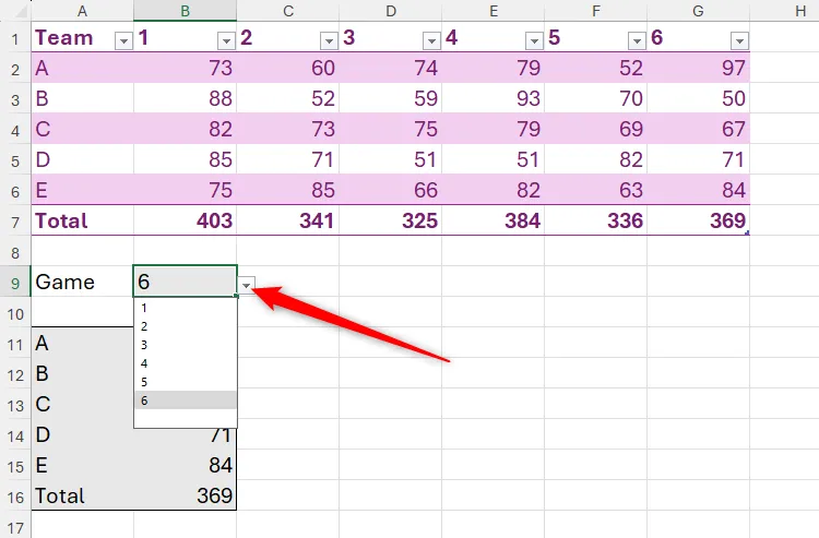 Danh sách thả xuống xác thực dữ liệu trong Excel, hoạt động cùng với hàm CHOOSECOLS để tạo ra một tập dữ liệu đã trích xuất.