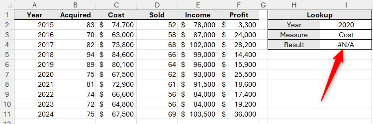 Dữ liệu Excel và bảng tra cứu trả về lỗi #N/A khi sử dụng công thức INDEX-MATCH-MATCH.