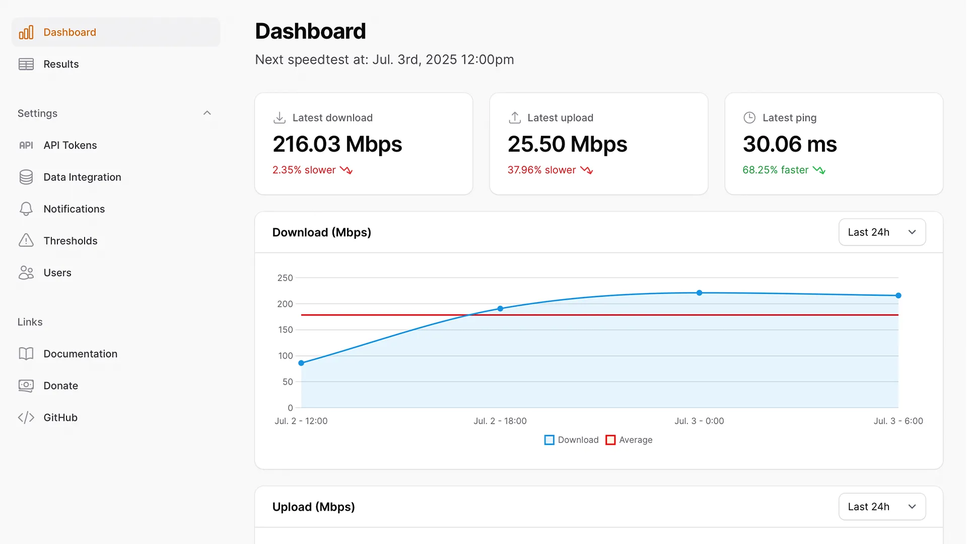 Giao diện Speedtest Tracker hiển thị dữ liệu hiệu suất mạng 24 giờ trên mini PC.