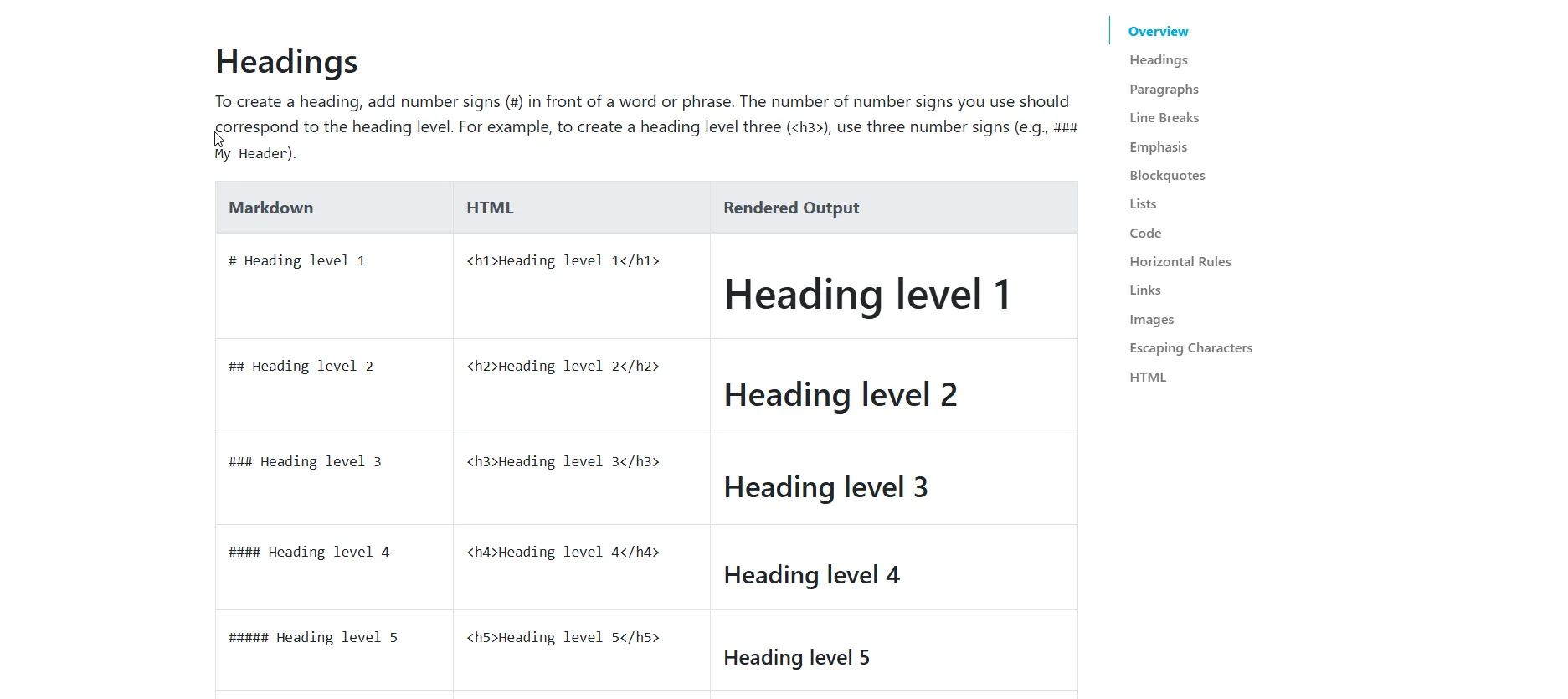 Giao diện trang web giới thiệu cú pháp cơ bản của Markdown