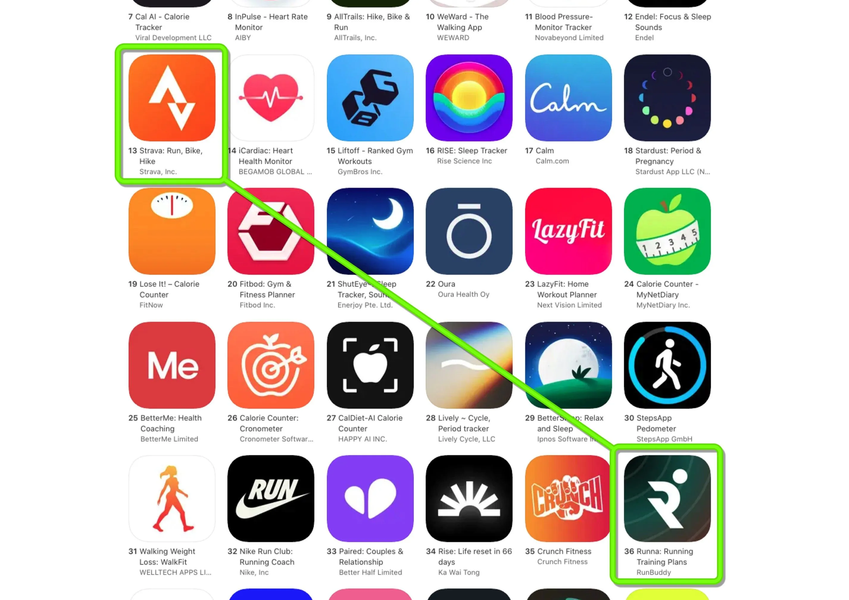 Giao diện ứng dụng Strava và Runna trên App Store thể hiện vị trí xếp hạng top đầu của cả hai