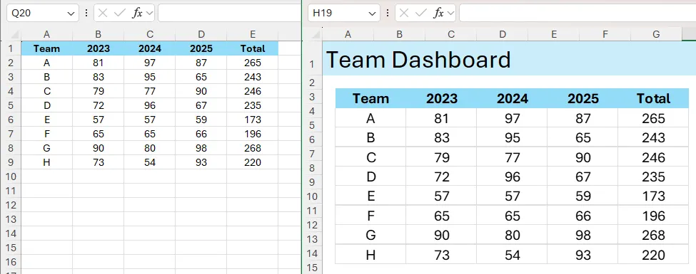 Hình ảnh Liên kết trong Excel tự động cập nhật khi dữ liệu và định dạng gốc thay đổi