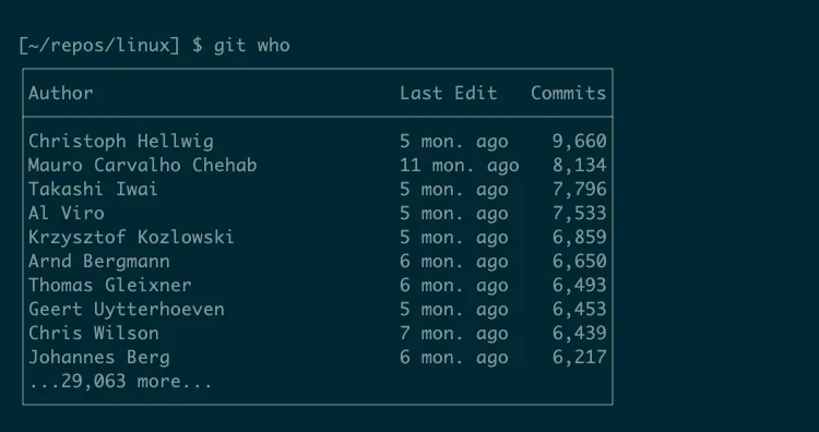 Kết quả mặc định của git who trong kho lưu trữ Linux không hiển thị đóng góp của Linus Torvalds