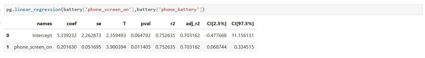 Kết quả phân tích hồi quy pin điện thoại từ thư viện Pingouin trong Python, hiển thị các hệ số và giá trị thống kê