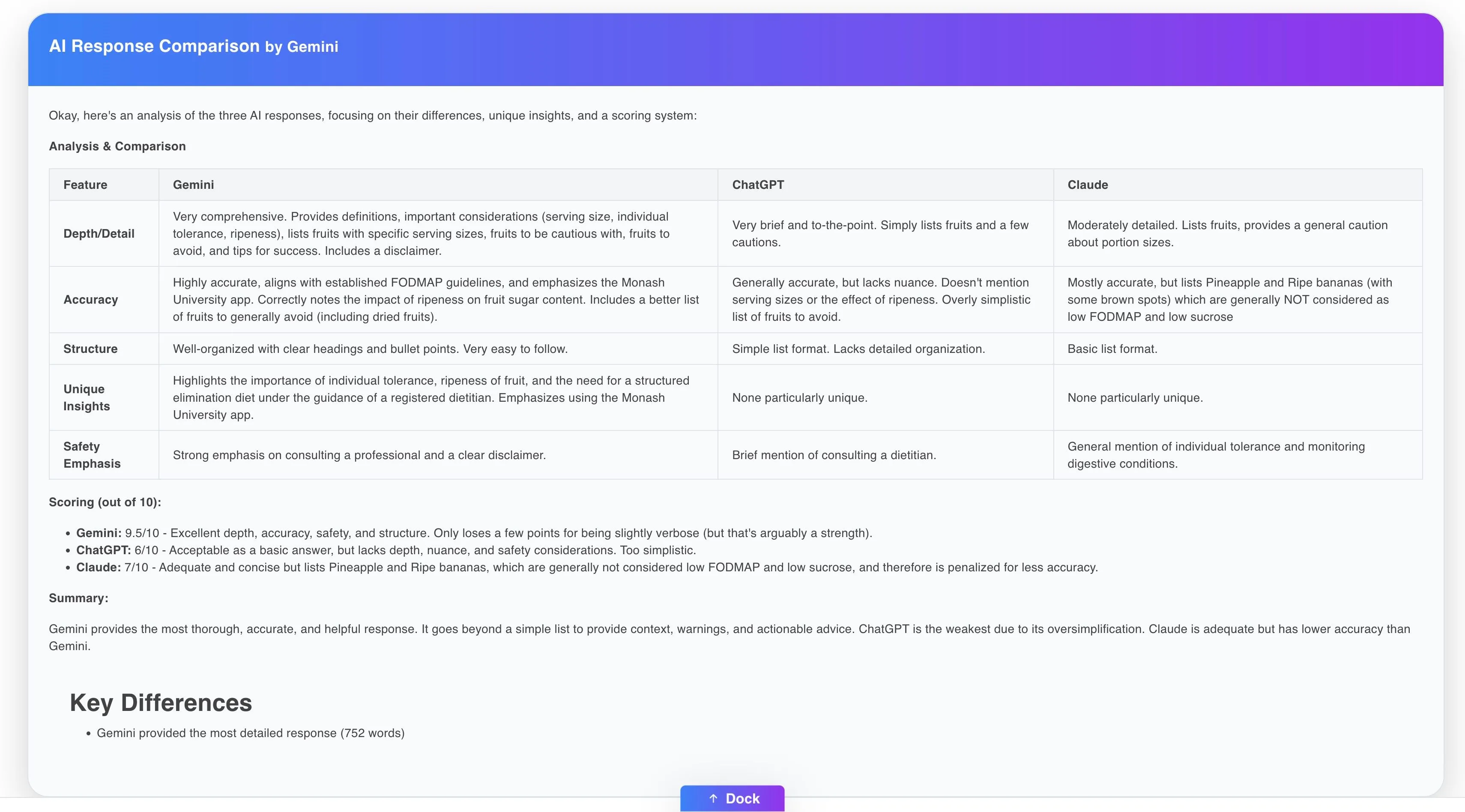 Kết quả phân tích và so sánh chi tiết các phản hồi của chatbot AI trên Sneos, bao gồm điểm số và nhận định