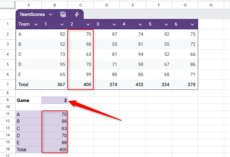 Kết quả trích xuất dữ liệu Google Sheets cập nhật tự động khi thay đổi số trận đấu được chọn.