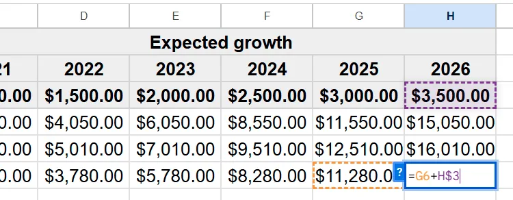 Kiểm tra công thức chứa tham chiếu hỗn hợp C trong Google Sheets, đảm bảo tính toán lợi nhuận dự kiến chính xác