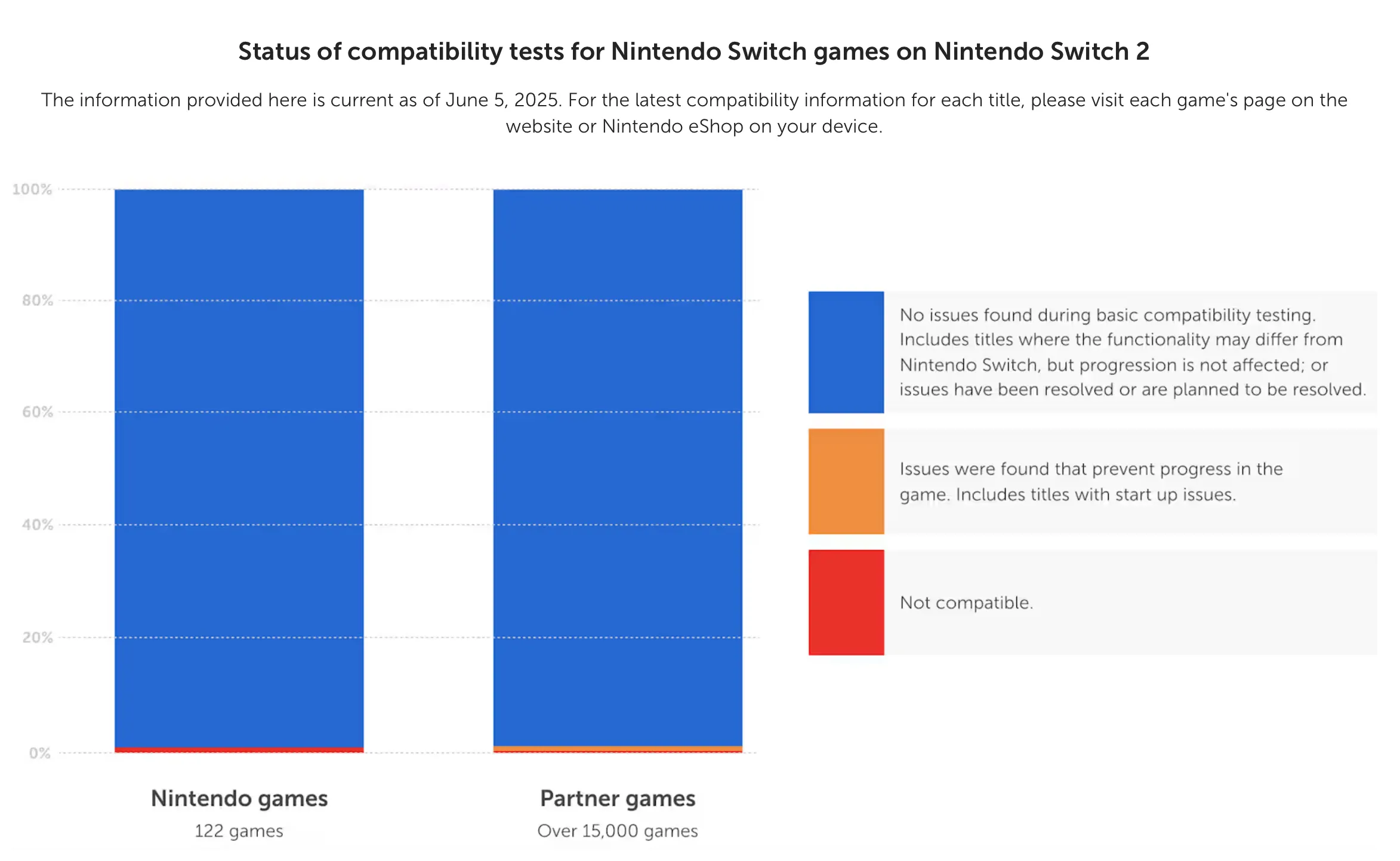 Logo Nintendo trên website chính thức về khả năng tương thích ngược của Switch 2