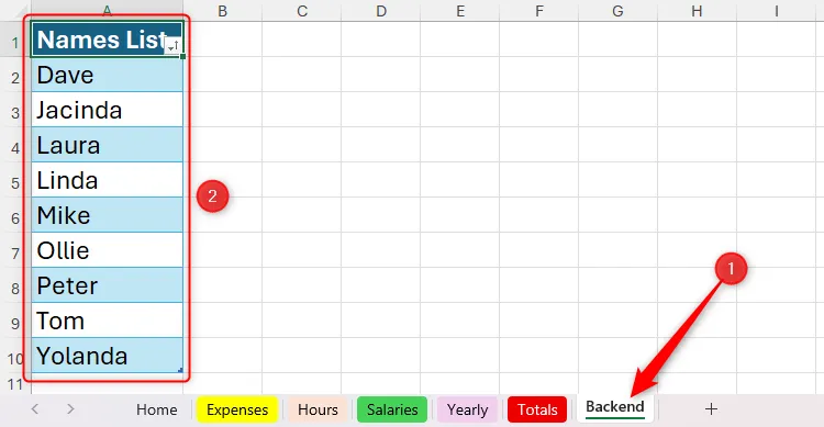 Một danh sách tên trong một bảng trên trang tính &quot;Backend&quot; trong Microsoft Excel được sắp xếp theo thứ tự bảng chữ cái, sẵn sàng cho xác thực dữ liệu.
