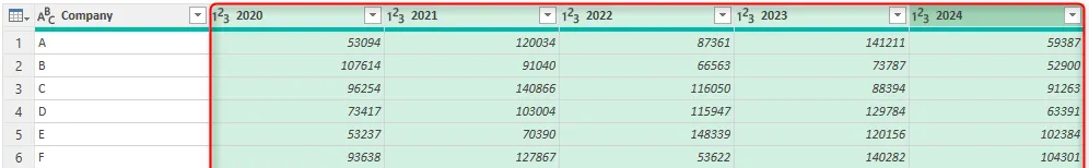 Nhiều cột năm được chọn trong Power Query Editor để thực hiện thao tác Unpivot.