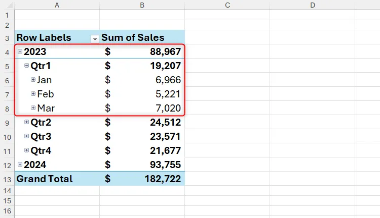 PivotTable hiển thị dữ liệu năm 2023 được nhóm theo quý và tháng