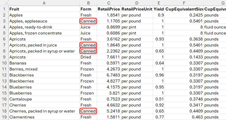 Tập dữ liệu trong Excel, với ô &quot;Canned&quot; được tô sáng trong cột &quot;Form&quot;