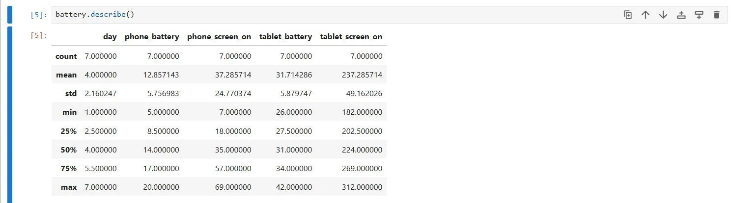 Thống kê mô tả dữ liệu pin điện thoại và máy tính bảng sử dụng hàm describe() của pandas trong Python