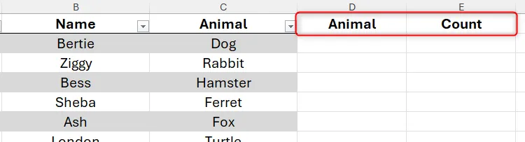 Tiêu đề cột &quot;Animal&quot; trong D1 và &quot;Count&quot; trong E1 chuẩn bị cho mảng tràn.