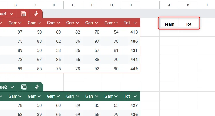Tiêu đề cột được nhập thủ công trong Google Sheets trước khi trích xuất dữ liệu kết hợp.