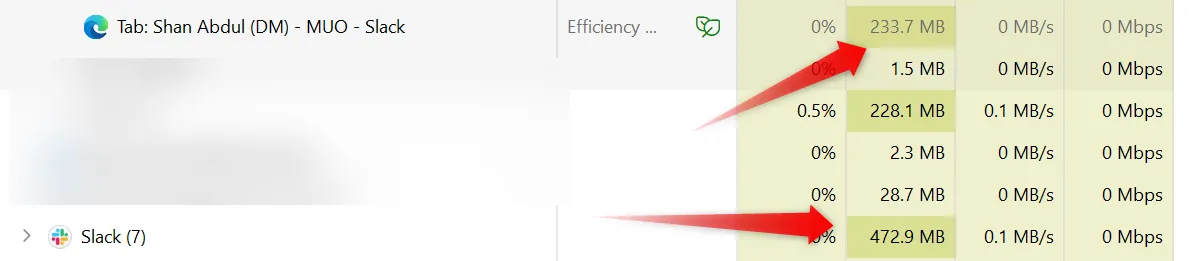 Trình quản lý tác vụ hiển thị mức tiêu thụ tài nguyên của ứng dụng Slack desktop và tab Edge với ứng dụng Slack web