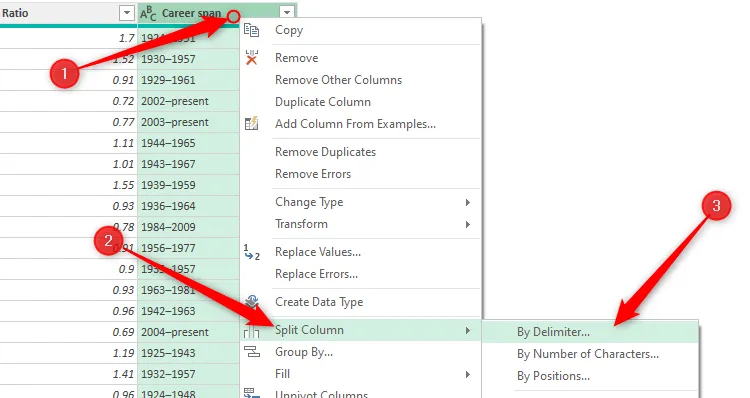 Tùy chọn &quot;By Delimiter&quot; được chọn trong menu &quot;Split Column&quot; của Power Query Editor, chuẩn bị tách dữ liệu.