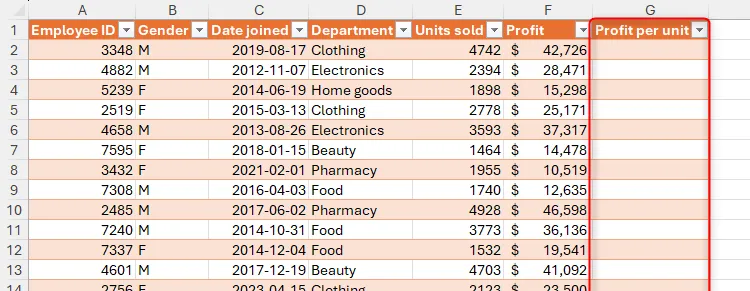 Bảng Excel với cột trống có tiêu đề &quot;Profit Per Unit&quot; được tô sáng, chuẩn bị cho việc nhập công thức tính toán lợi nhuận trên mỗi đơn vị.
