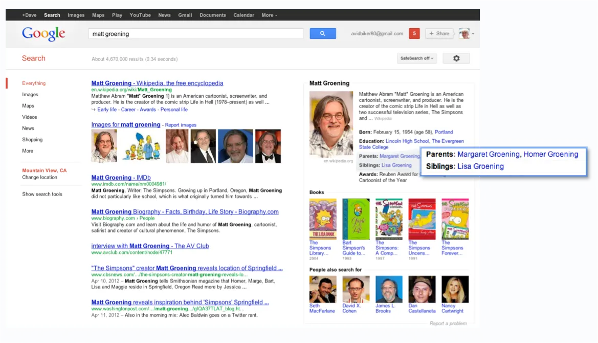 Google Search năm 2012 hiển thị Knowledge Panel (Bảng kiến thức) từ Knowledge Graph.