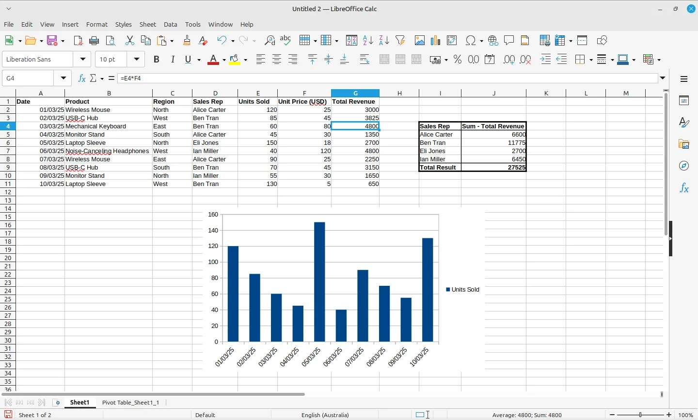 LibreOffice Calc hiển thị dữ liệu mẫu
