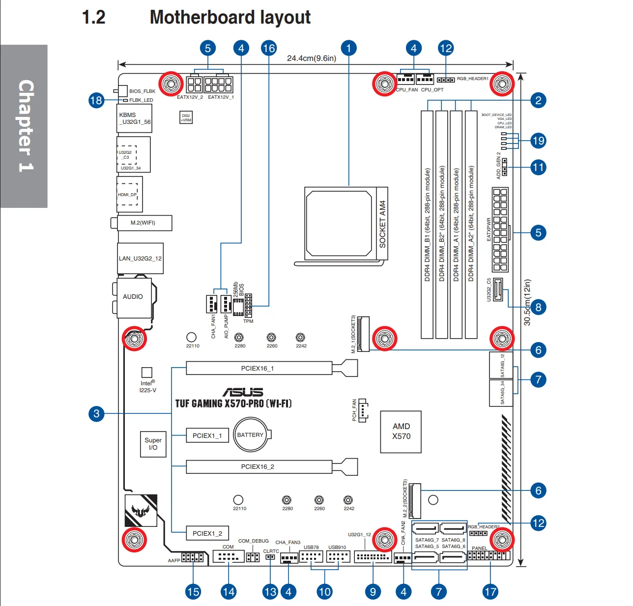 Sơ đồ bố trí các khe cắm trên bo mạch chủ ASUS X570, minh họa các khe PCIe.
