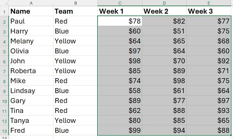 Ba cột dữ liệu trong Excel được định dạng lại thành Tiền tệ