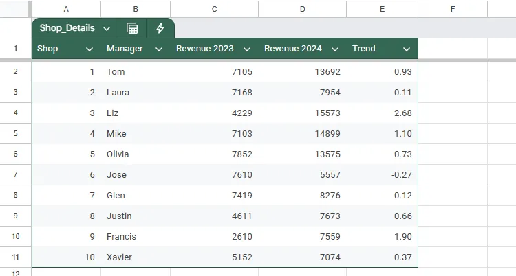Bảng Google Sheets với các loại cột dữ liệu chưa được xác định