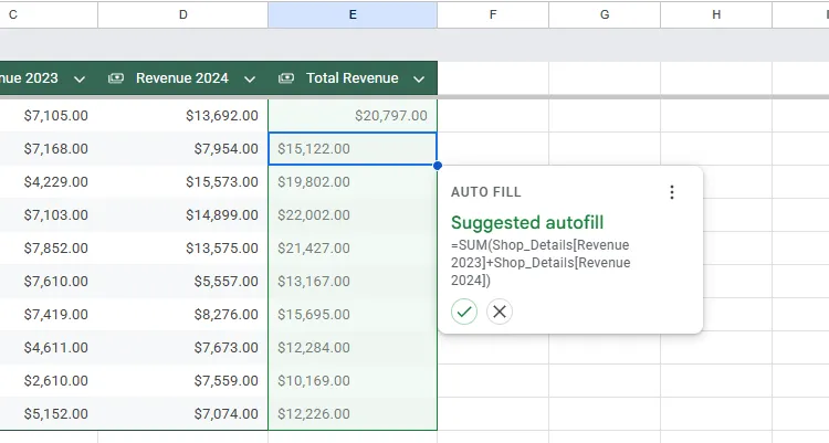 Công cụ tự động điền công thức trong bảng Google Sheets giúp tối ưu hóa nhập liệu